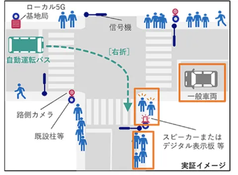 自動運転の図解イメージ