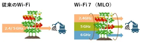 Wi-Fiの違いのイメージ