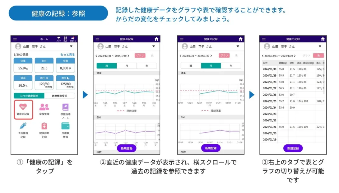 デジタル健康手帳でからだの変化をチェックできる（荒尾市ホームページより）