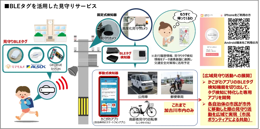 BLEタグを活用した見守りサービスの概要図