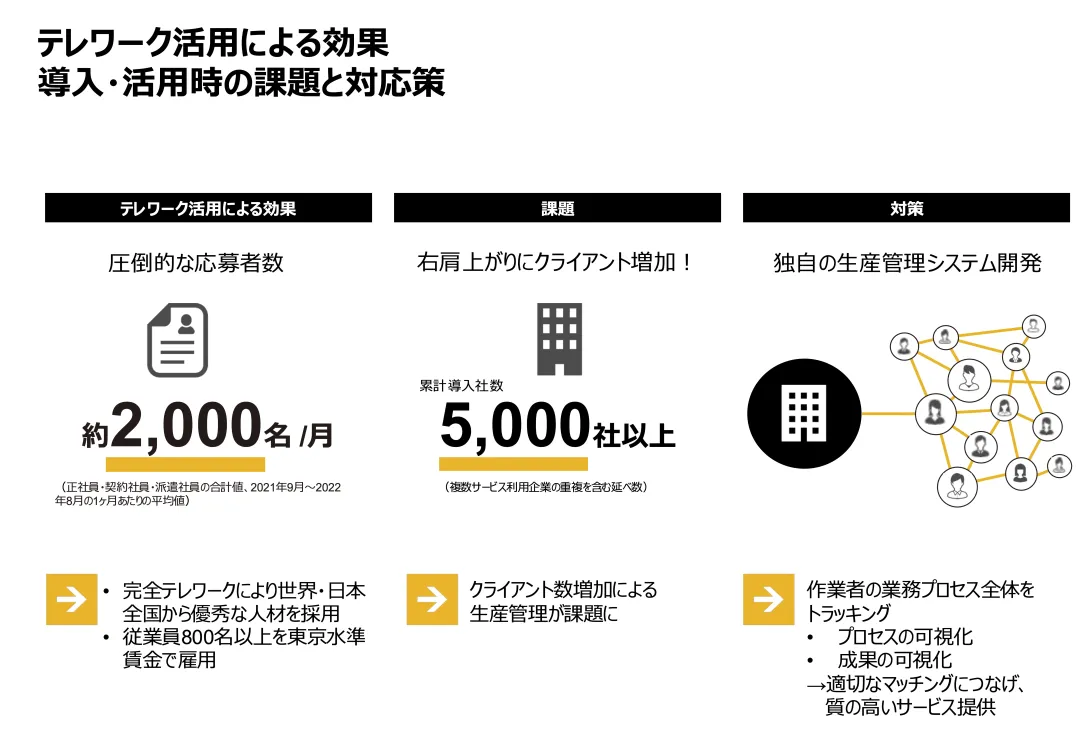 株式会社キャスターが発表した取り組みの一部の図