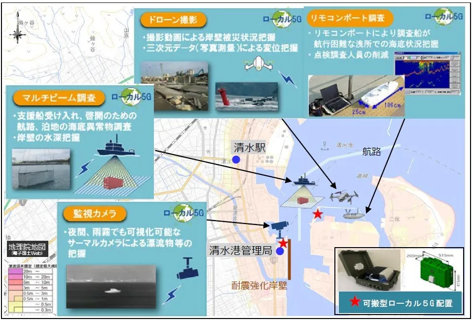 実証事業の概要図