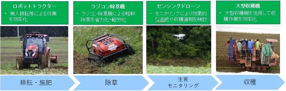 ロボットトラクターなど