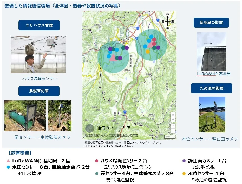 津南町のLPWA網と各種センサー表